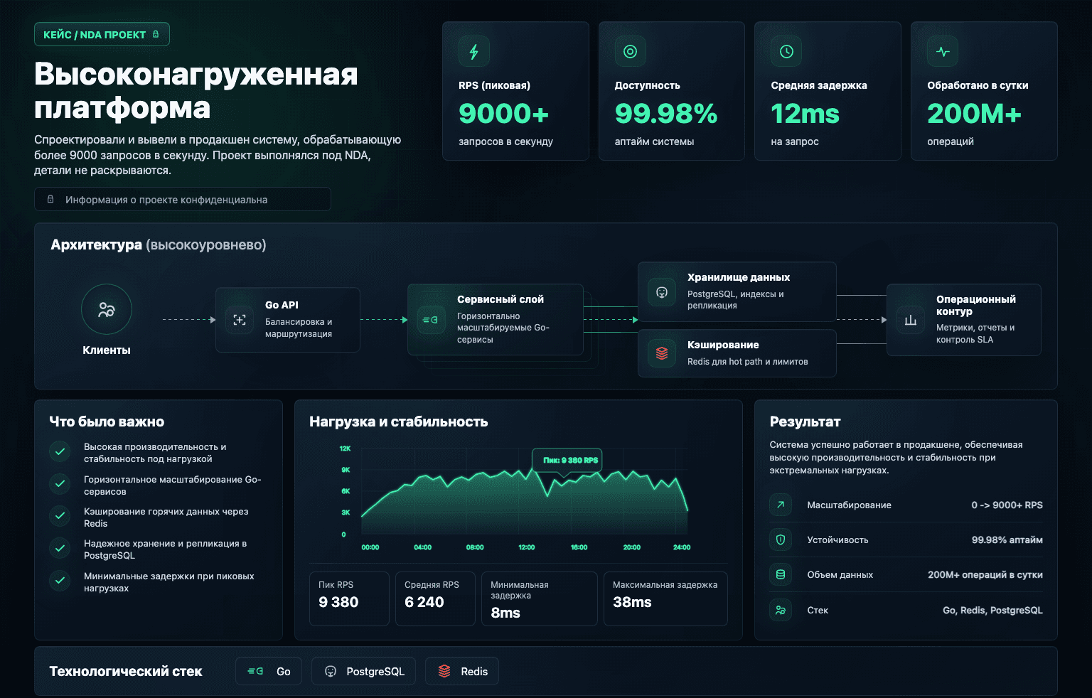 Высоконагруженная система