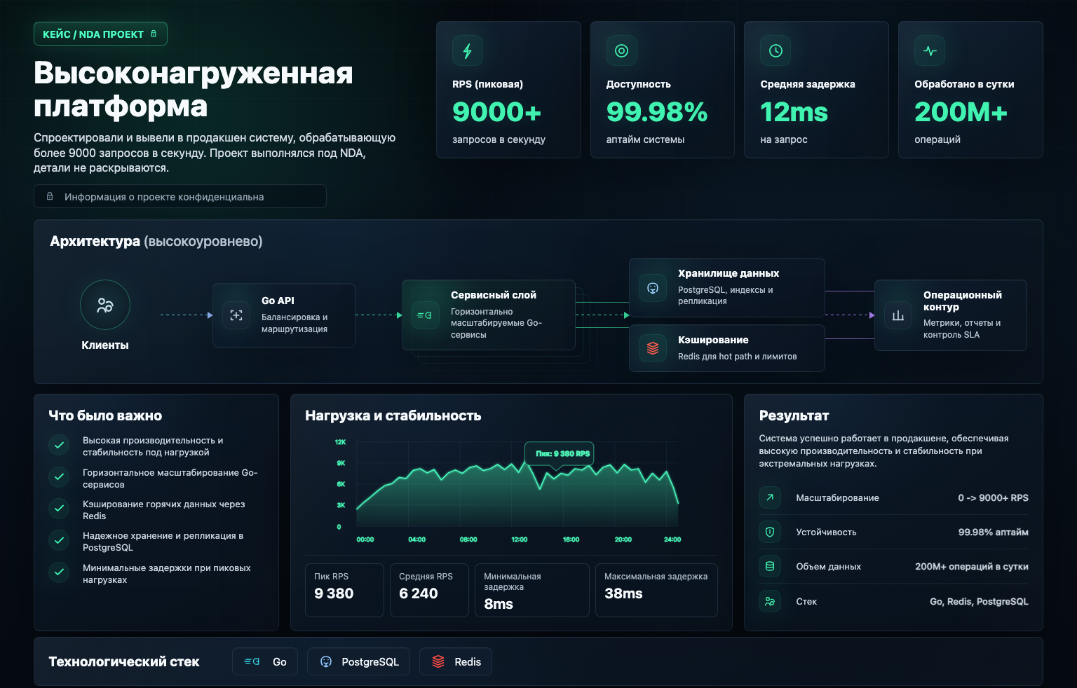 Высоконагруженная система